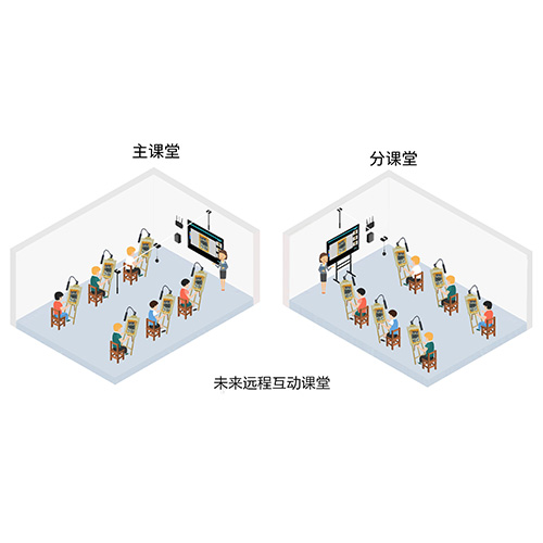 吉星未來(lái)遠(yuǎn)程互動(dòng)教室整體方案